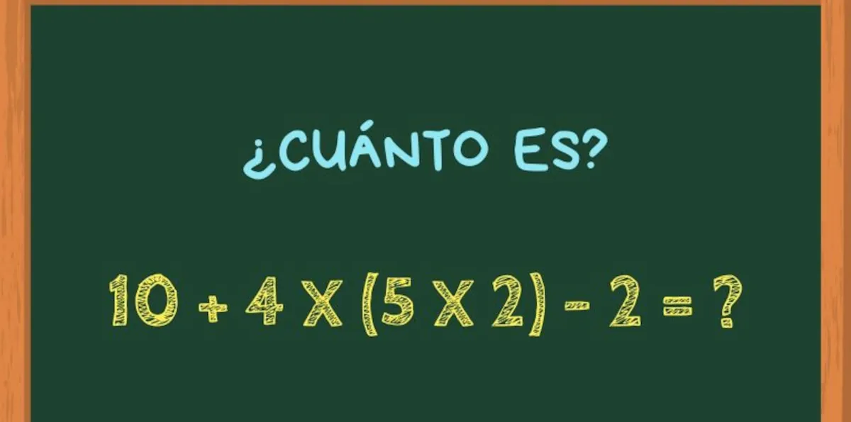 ¿Cuánto es 10 + 4 x (5 x 2) – 2? El cálculo matemático que muy pocos pueden resolver en 30 segundos