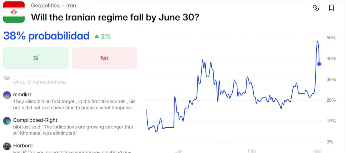 Los mercados de predicciones, en la mira tras las apuestas millonarias sobre los ataques a Irán