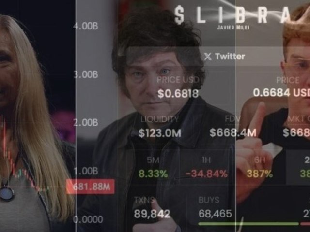 $LIBRA: la Justicia de EE.UU. rechazГі un pedido de fondos de inversiГіn de embargar al estado argentino