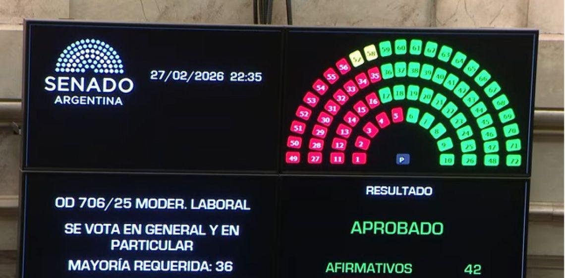 La transformación del régimen de desigualdades